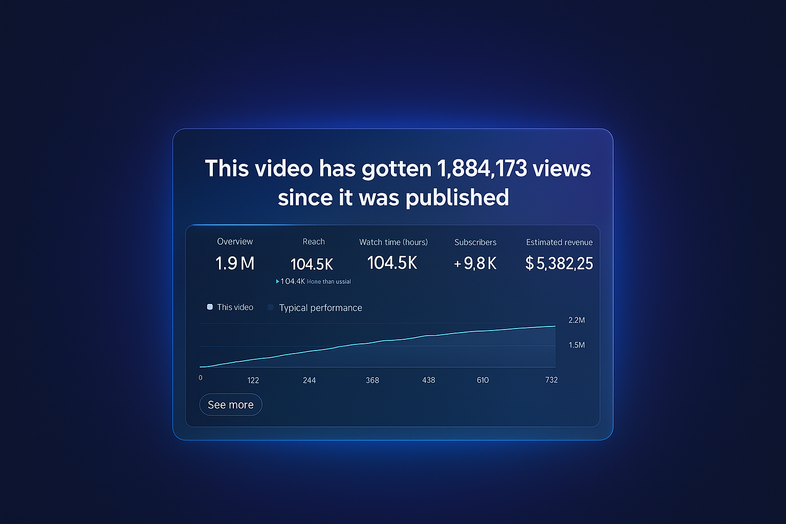 YouTube automation analytics earnings proof